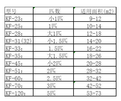 鱼台空调维修