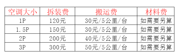 鱼台空调移机及费用电话在哪里找